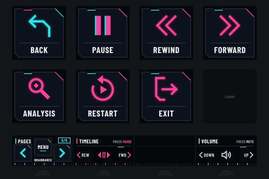The Braindance page on Stream Deck +: eight keys and the touch strip.