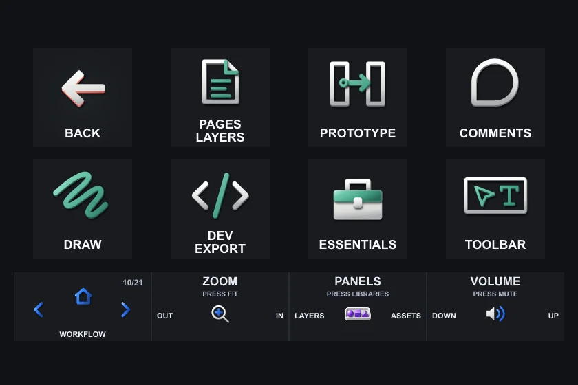 The Workflow page on Stream Deck +: eight keys and the touch strip.