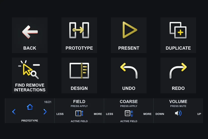 The Prototype page on Stream Deck +: eight keys and the touch strip.