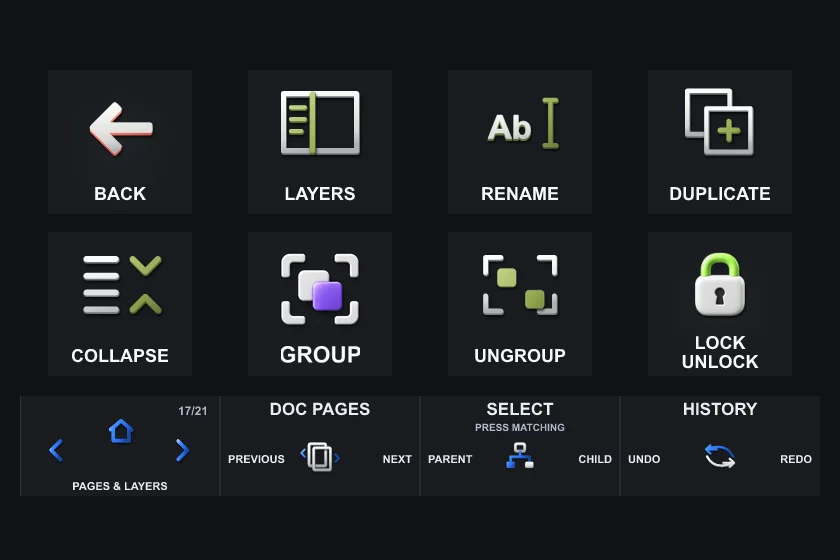 The Pages & Layers page on Stream Deck +: eight keys and the touch strip.