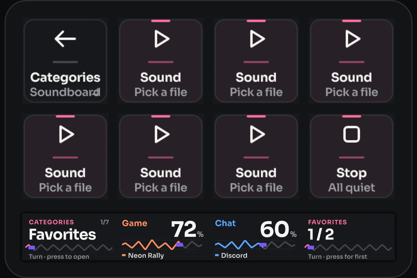 The A category: Favorites, page 1 of 2 page on Stream Deck +: eight keys and the touch strip, drawn by the plugin.