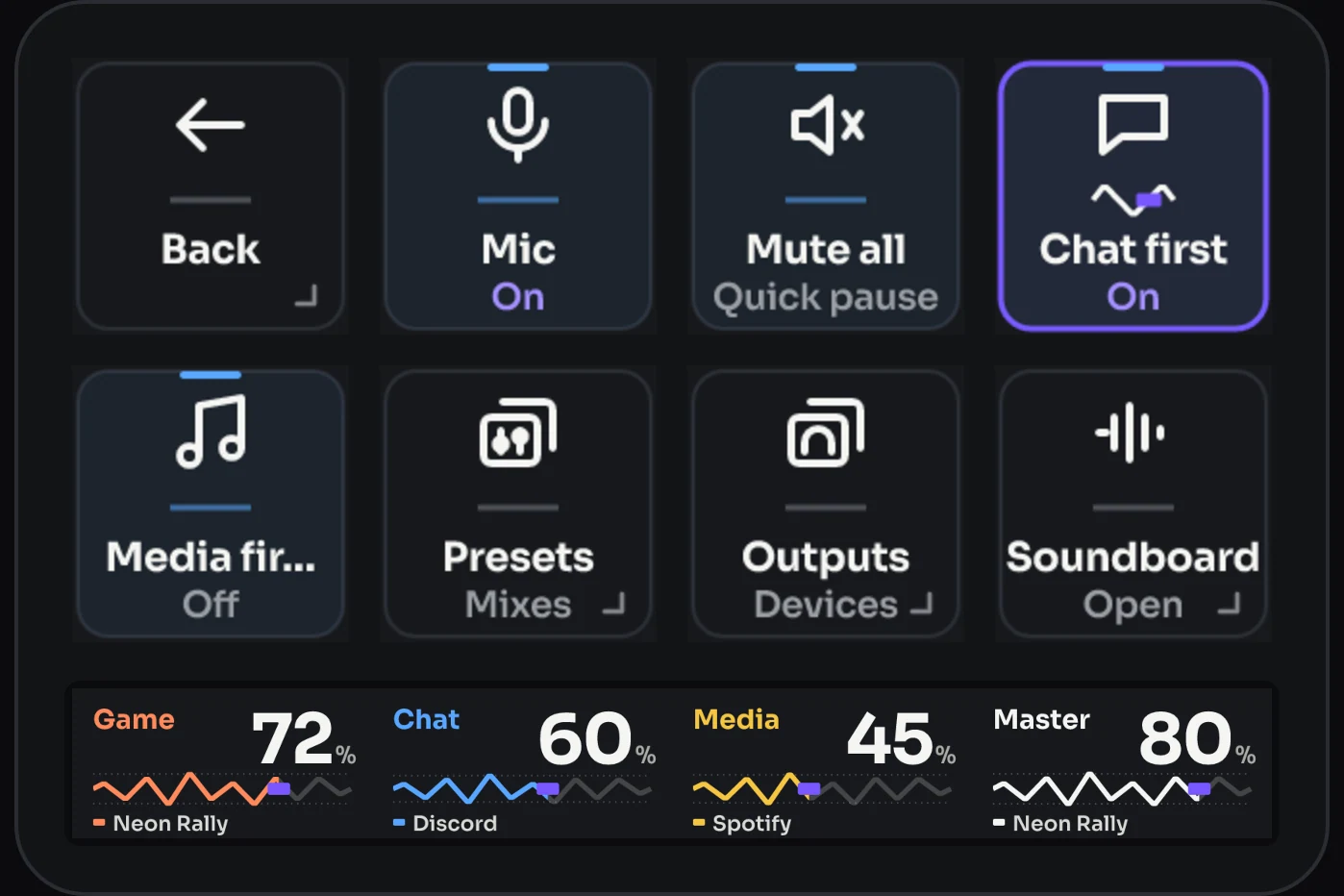 The Levels page on Stream Deck +, drawn by the plugin in the Levels skin.