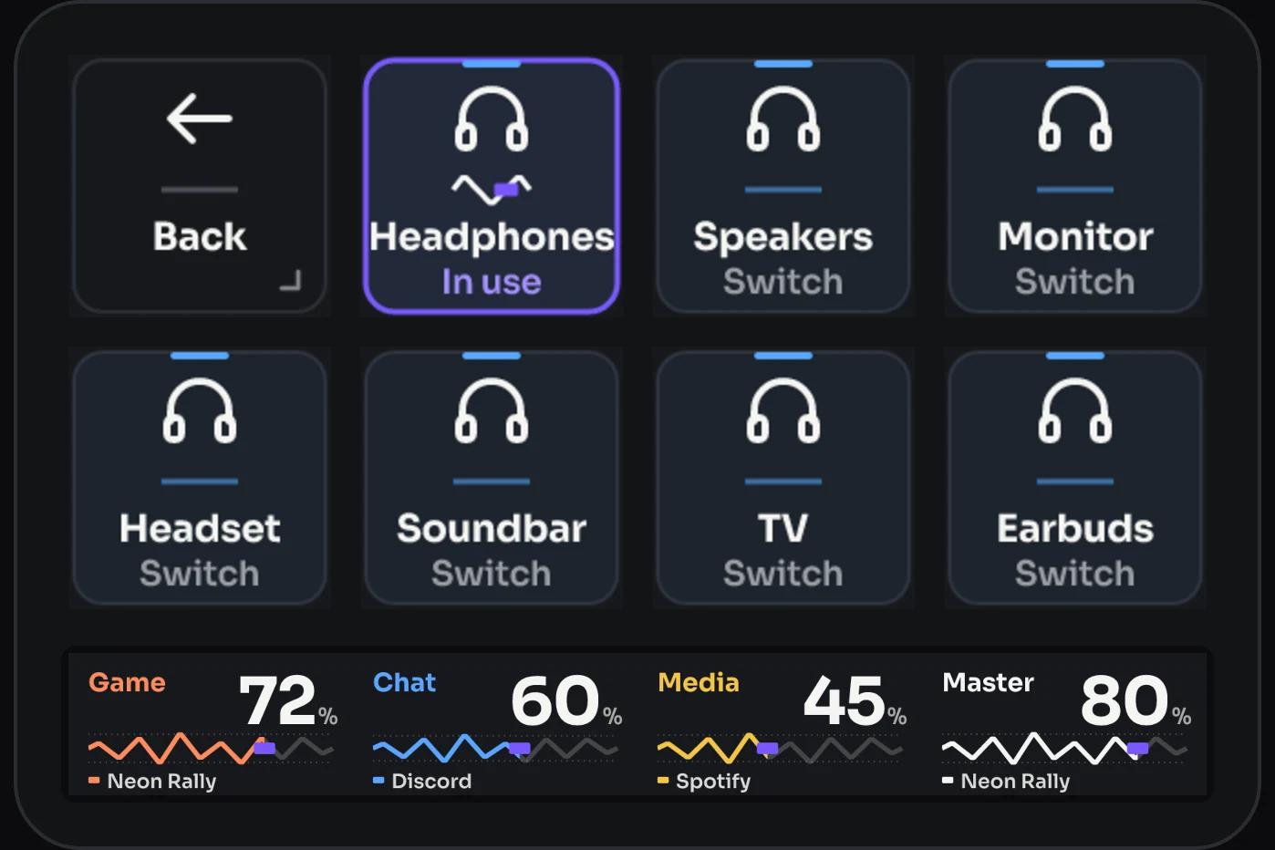 The Outputs page on Stream Deck +: eight keys and the touch strip, drawn by the plugin.