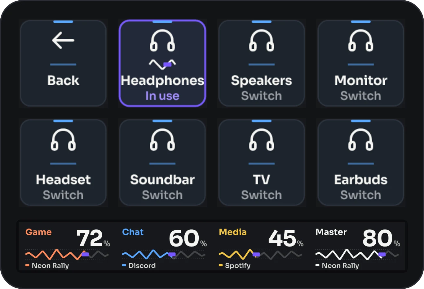 The Outputs page of the Levels profile on a Stream Deck +