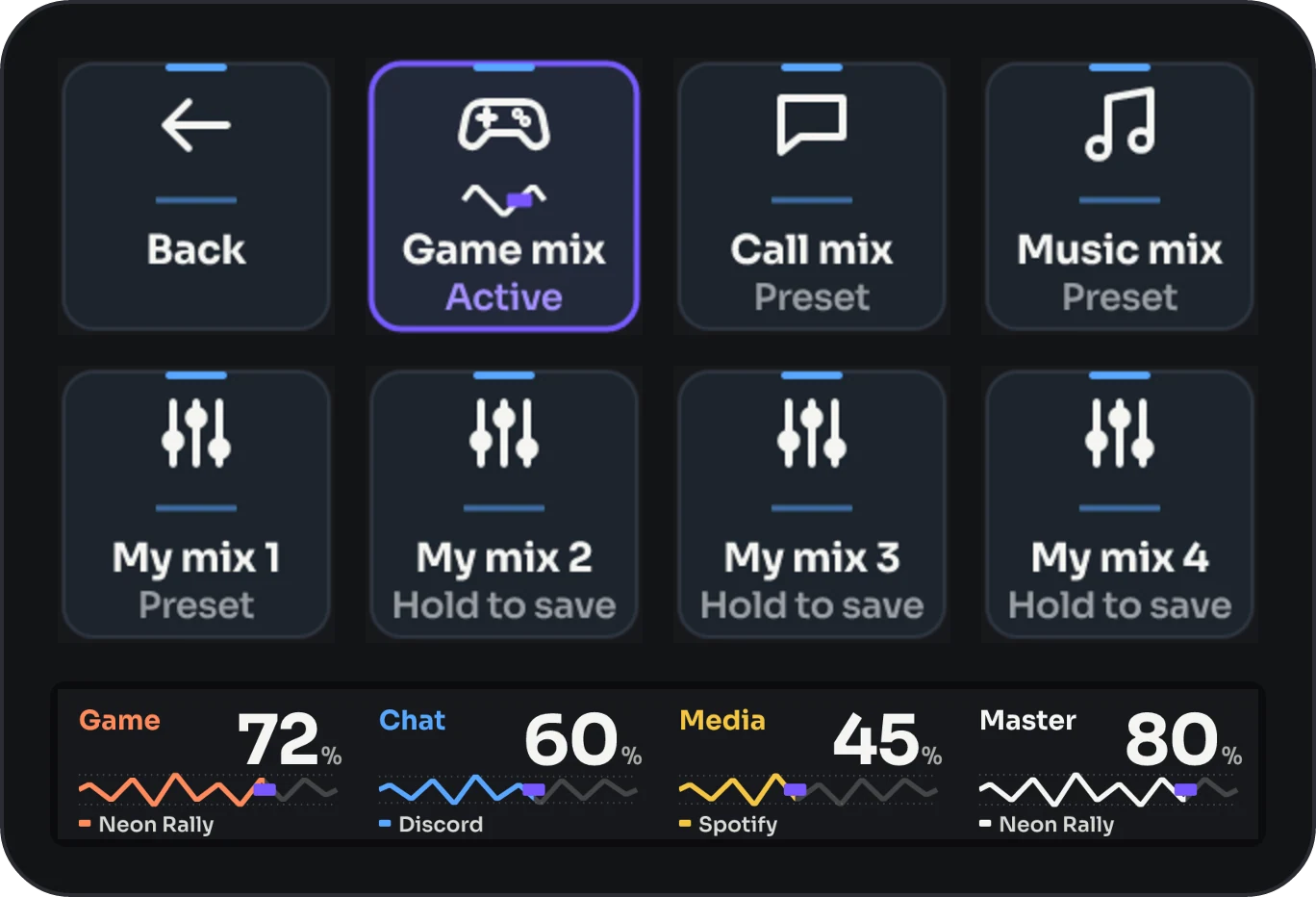 The Presets page of the Levels profile on a Stream Deck +