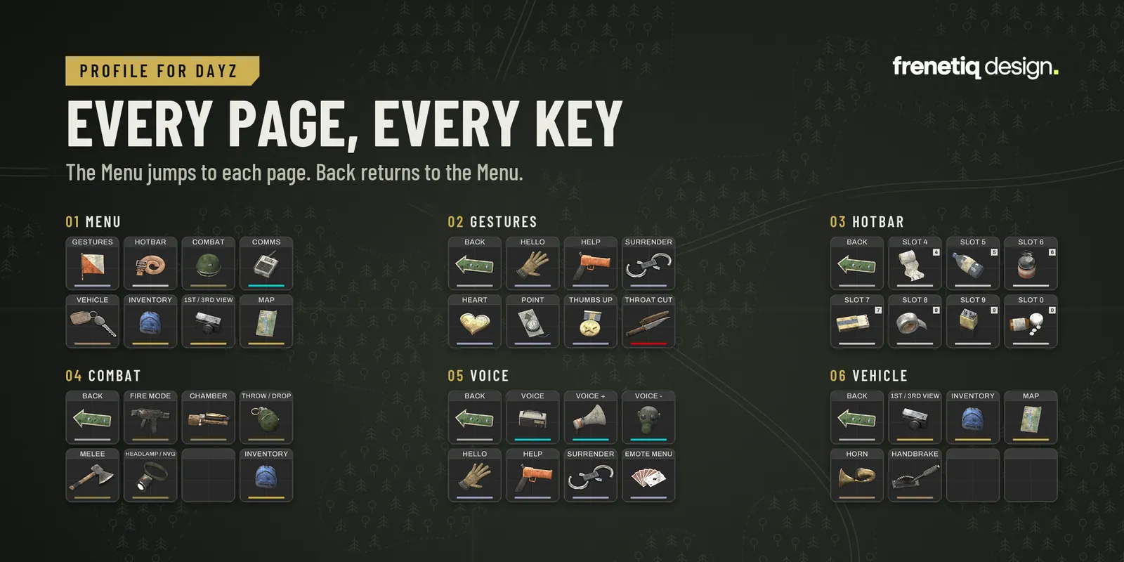 Every page, every key: the six pages of the profile (Menu, Gestures, Hotbar, Combat, Voice, Vehicle) laid out with all their keys