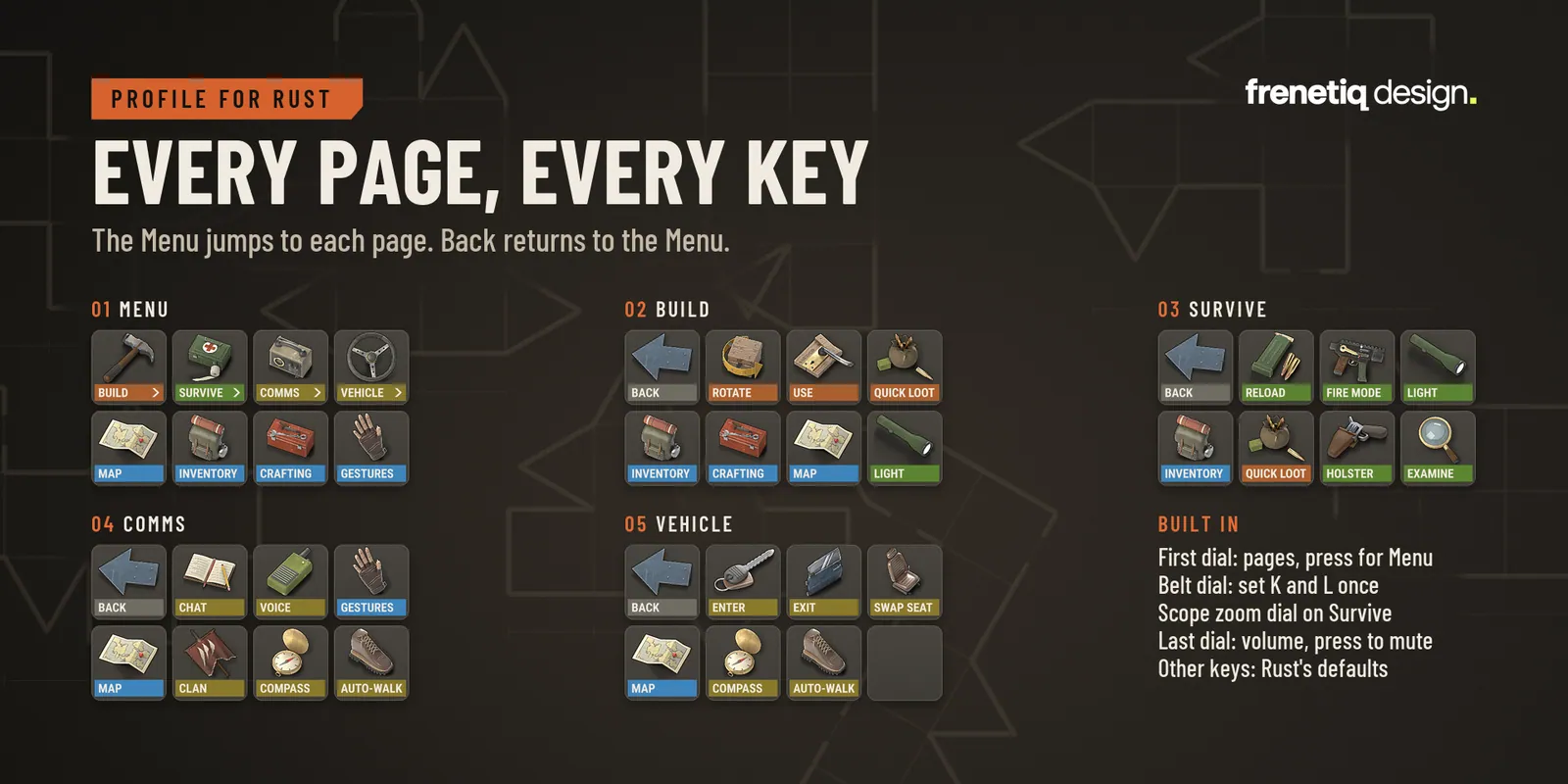 Every page, every key: the five pages of the profile (Menu, Build, Survive, Comms, Vehicle) laid out with all their keys